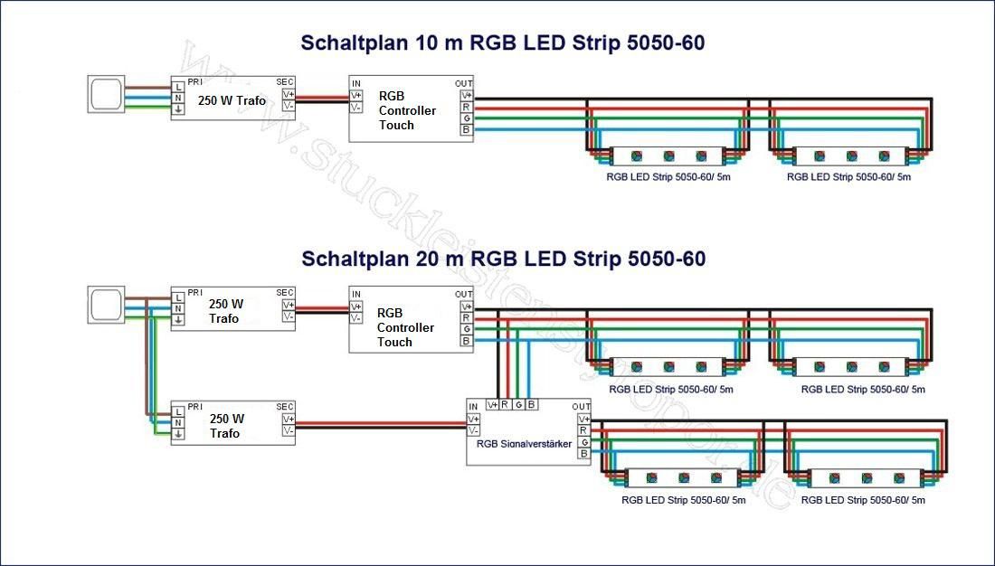 Beispiel Schaltplan für 10 m und 20 m 5050 RGB LED Strips mit Netzteil und RGB Controller mit Touch-Fernbedienung